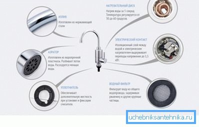 Temel inşaat elemanları Temel inşaat elemanları