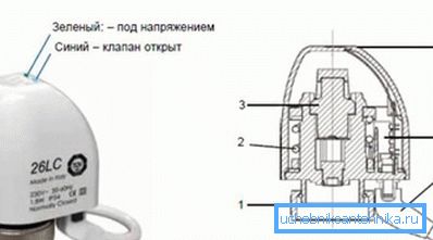 Servo ana elemanları: 1 - somun; 2 - yay; 3 - hermetik odacık (körük); 4 - LED'ler; 5 - ilave temas; 6 - kablo Servo ana elemanları: 1 - somun; 2 - yay; 3 - hermetik odacık (körük); 4 - LED'ler; 5 - ilave temas; 6 - kablo