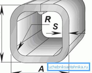 Kare bölümün ana parametreleri Kare bölümün ana parametreleri