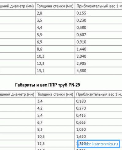Elementlerin ana boyutları.