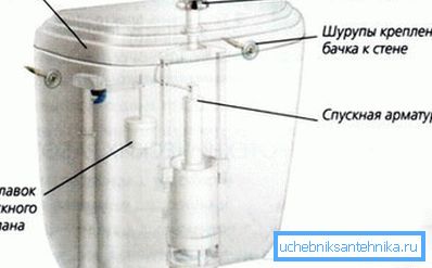 Drenaj sisteminin ana düğümleri. Drenaj sisteminin ana düğümleri.