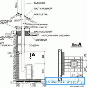 Yüksek baca ve yangından korunma sistemleri kullanılarak iç mekanın yapısının özellikleri Yüksek baca ve yangından korunma sistemleri kullanılarak iç mekanın yapısının özellikleri