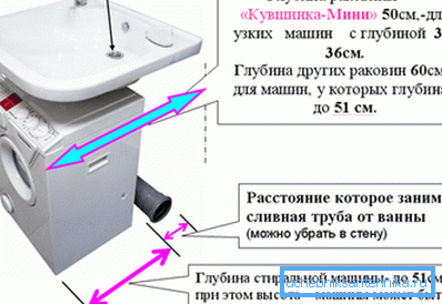 Çamaşır makinesinin üstüne yerleştirmek için lavabo Çamaşır makinesinin üstüne yerleştirmek için lavabo