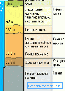 Nesnenin yapısı, bölümün bileşimine ve yapısına bağlı olacaktır. Nesnenin yapısı, bölümün bileşimine ve yapısına bağlı olacaktır.