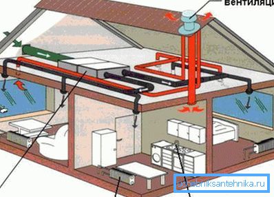 Isıtma, iklim kontrol sistemlerinin ayrılmaz bir parçasıdır Isıtma, iklim kontrol sistemlerinin ayrılmaz bir parçasıdır
