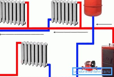 Soğutucu, genleşme tankı ve sirkülasyon pompasını ısıtmak için bağımsız bir boyler ile ısıtma. Soğutucu, genleşme tankı ve sirkülasyon pompasını ısıtmak için bağımsız bir boyler ile ısıtma.