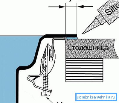 Sabitleme ana şemasını yansıttı. Sabitleme ana şemasını yansıttı.