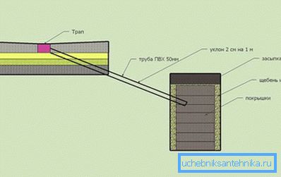 1202 Atık su deşarjı