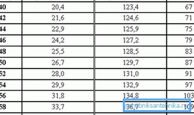 İsteğe bağlı olarak seçenekler çanaklar. İsteğe bağlı olarak seçenekler çanaklar.