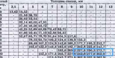 Elektrowel meslektaşların parametreleri. Elektrowel meslektaşların parametreleri.