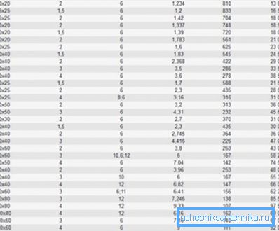 Soğuk haddelenmiş parametreler. Soğuk haddelenmiş parametreler.