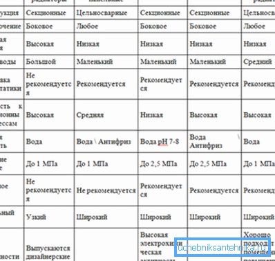 Farklı malzemelerden ürünlerin parametreleri. Farklı malzemelerden ürünlerin parametreleri.