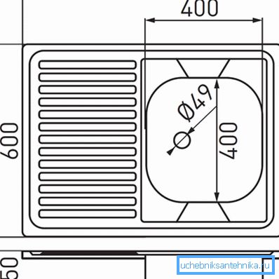 Sığ banyo ile modelin parametreleri. Sığ banyo ile modelin parametreleri.