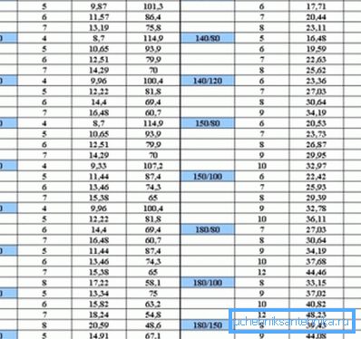 En çok çalışan sıcak haddelenmiş dikdörtgen boruların parametreleri. En çok çalışan sıcak haddelenmiş dikdörtgen boruların parametreleri.