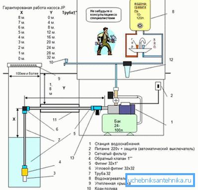 En uygun pompa istasyonu çalışması için bağlantı parametreleri En uygun pompa istasyonu çalışması için bağlantı parametreleri