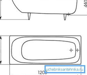 Standart bir akrilik banyo parametresi Standart bir akrilik banyo parametresi