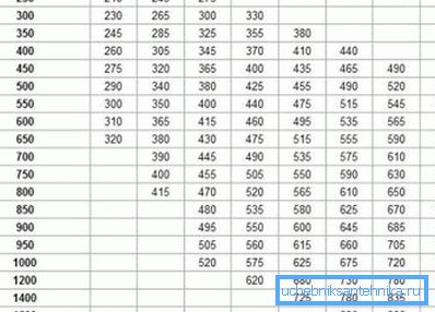 Hava kanalı parametreleri (genişlik, yükseklik, çap) Hava kanalı parametreleri (genişlik, yükseklik, çap)