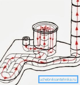 Borudan roket sobası - şematik bir diyagram