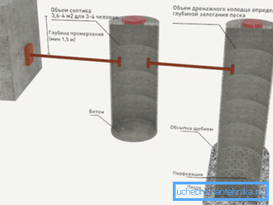 Bir kır evi için beton halkaların taşma drenajı