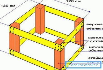 Kuyu halkası için en basit çerçeveyi planlayın Kuyu halkası için en basit çerçeveyi planlayın