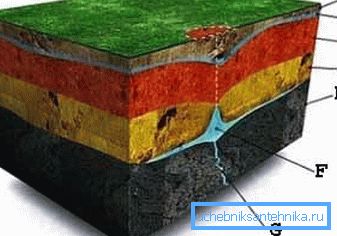 Bölüm bölümü (Şekil Bölüm bölümü (Şekil