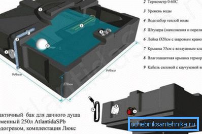Ankastre elektrikli su ısıtıcısı ve musluk ile duş başlığı ile yaz duş için plastik konteyner. Ankastre elektrikli su ısıtıcısı ve musluk ile duş başlığı ile yaz duş için plastik konteyner.
