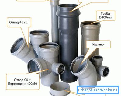 Plastik kanalizasyon boruları ve bağlantı parçaları Plastik kanalizasyon boruları ve bağlantı parçaları
