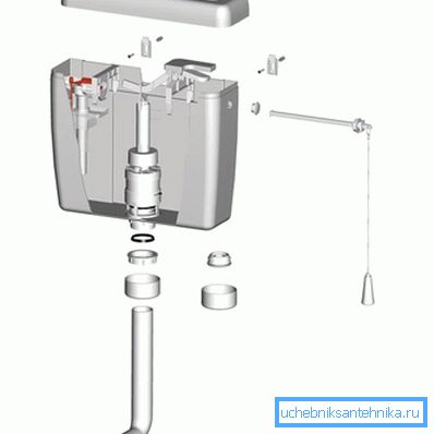 Bölümde plastik tank Bölümde plastik tank