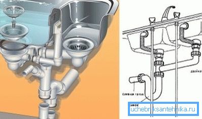 Çift lavabo bağlantısı Çift lavabo bağlantısı