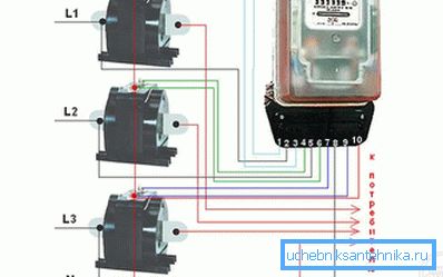 Üç fazlı metre bağlantısı Üç fazlı metre bağlantısı