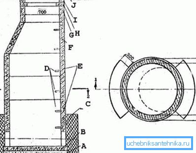 Her boyutta gizli bir kapaklı kuyu detaylı çizim çizimi (metindeki açıklamaya bakınız) Her boyutta gizli bir kapaklı kuyu detaylı çizim çizimi (metindeki açıklamaya bakınız)