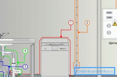 Elektrik kaynağı Elektrik kaynağı