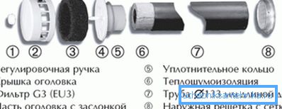 Ürünün ana parçaları gösterilmektedir.