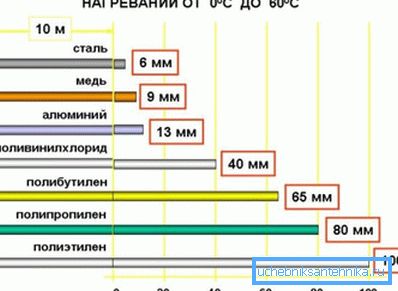 Çeşitli malzemeden boruların lineer genleşme göstergeleri Çeşitli malzemeden boruların lineer genleşme göstergeleri