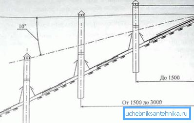 Doğru boru yüksekliği için kullanışlı yerleşim Doğru boru yüksekliği için kullanışlı yerleşim