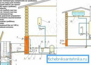 3474 Ev içinde kablolama boru hatlarının tam bir planı (metindeki açıklamaya bakınız)