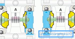 Tam döngü diyaframlı pompa. Tam döngü diyaframlı pompa.