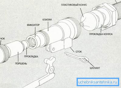 Piston Meclisi