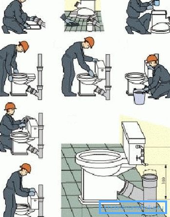Tuvalet kurmak için prosedür Tuvalet kurmak için prosedür