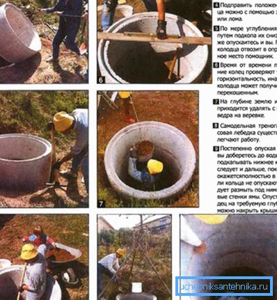 Beton halkaların kuyusunun inşaat sırası.