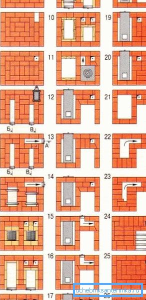 Sipariş tasarımı Sipariş tasarımı