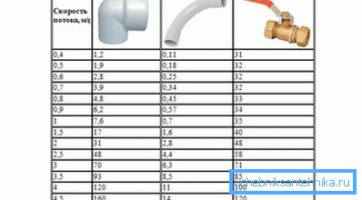 Yerel direnişlerde baskı kaybı Yerel direnişlerde baskı kaybı