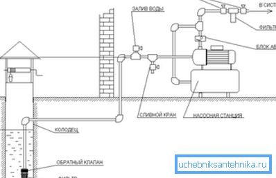 Yüzey ünitesi 8 metre derinliğe kadar kullanılabilir