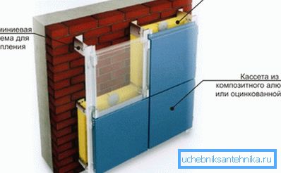 Artan duvar yalıtımı Artan duvar yalıtımı