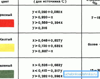 Uygulama kuralları ve diğer teknik detaylar da standartlaştırılmıştır. Uygulama kuralları ve diğer teknik detaylar da standartlaştırılmıştır.