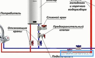 Kazanın bağlanması için doğru şema Kazanın bağlanması için doğru şema