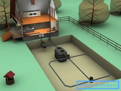 Bir septik tankın uygun kullanımı, arazinin arazide sulanmasına izin verecektir