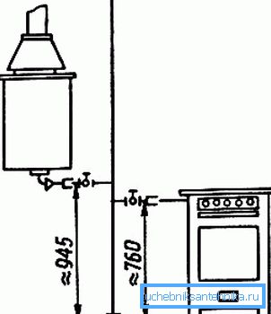Gaz sobasından gaz borusuna doğru mesafe Gaz sobasından gaz borusuna doğru mesafe
