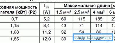 İzin verilen maksimum kablo uzunlukları. İzin verilen maksimum kablo uzunlukları.