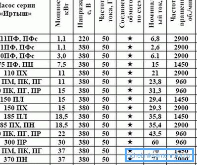 Bir popüler üreticinin bazı modelleri sunulmaktadır. Bir popüler üreticinin bazı modelleri sunulmaktadır.